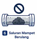 saluran mampet berulang