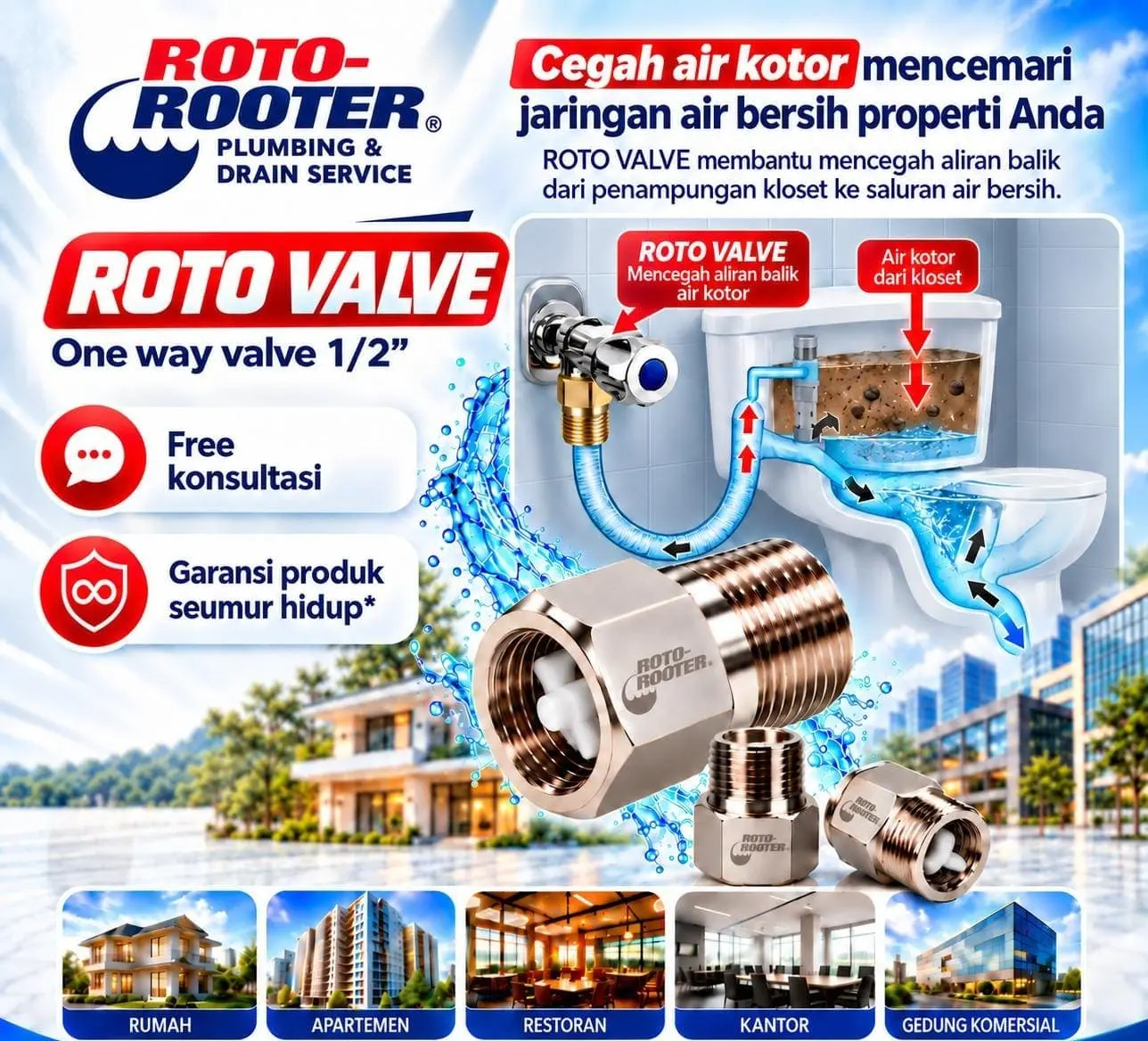 ROTO VALVE 1/2 Inch – One Way Valve Pencegah Aliran Balik Air 1 Produk ROTO VALVE One Way Valve 1/2 inch dari Roto-Rooter